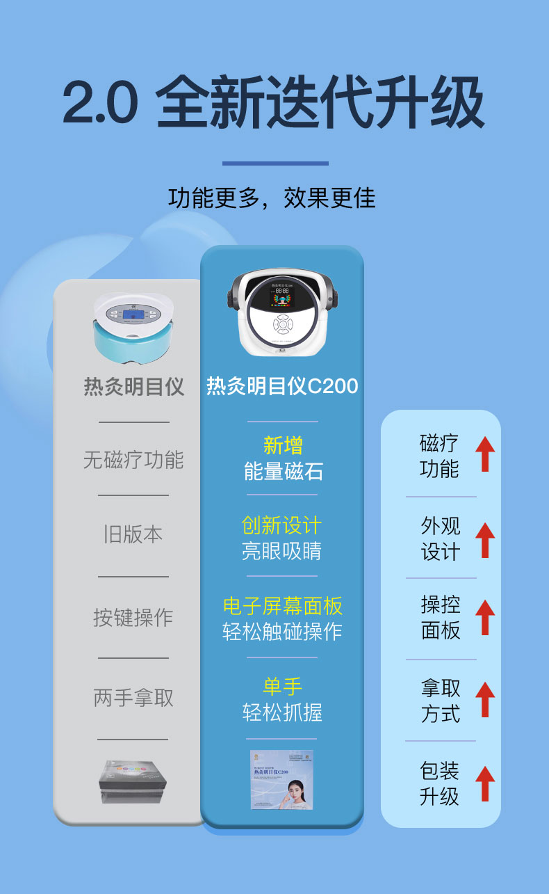 热灸仪C200