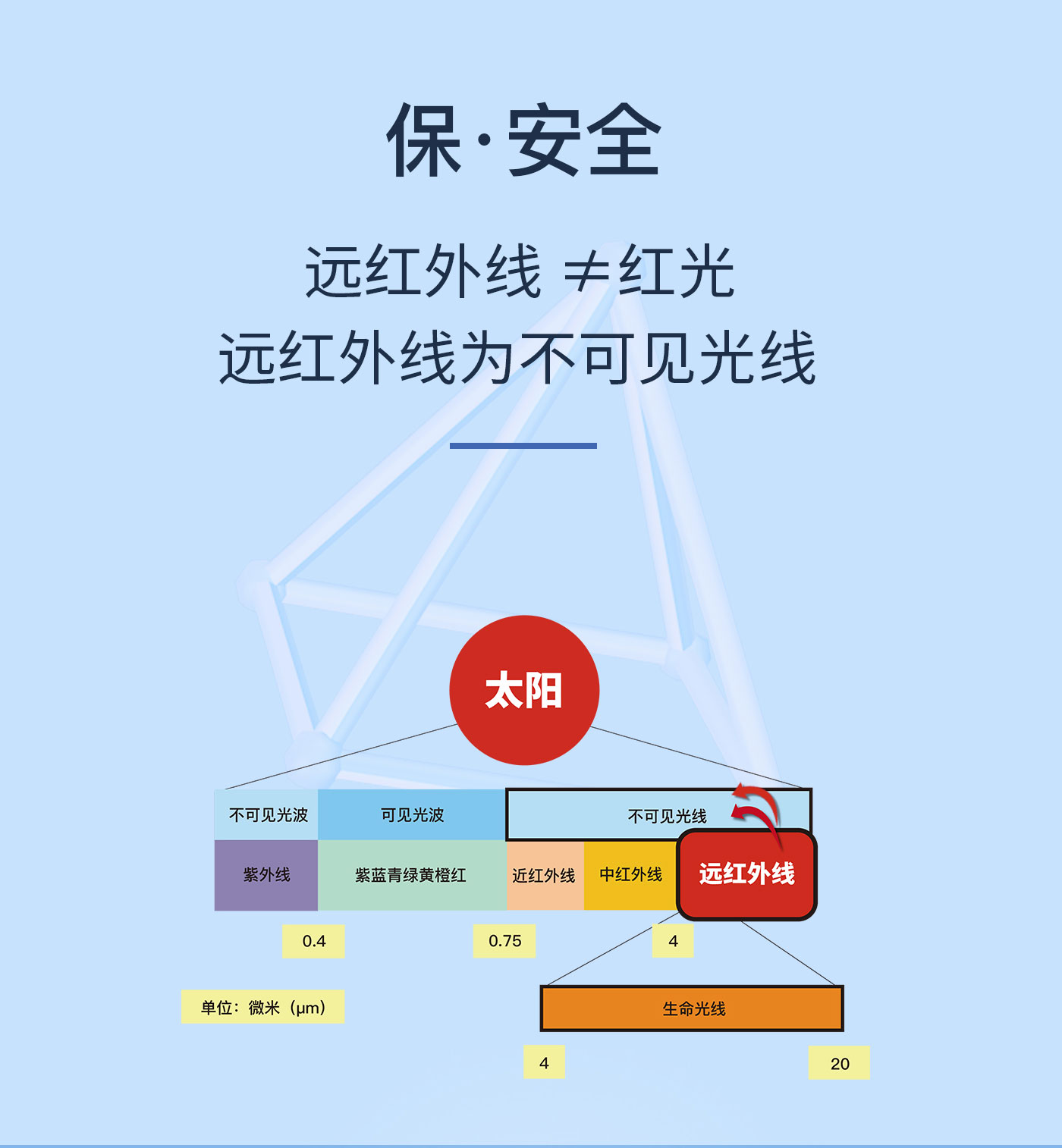 全光谱动态灯